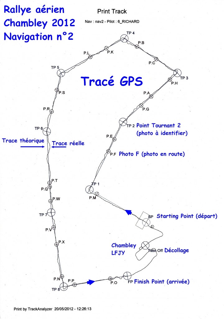 Trace GPS